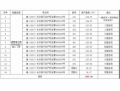  長沙市星沙國際物流園B4棟3、4號1-7層整體